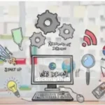 best-seo-expert-in-kannur-kerala-web-designing-world